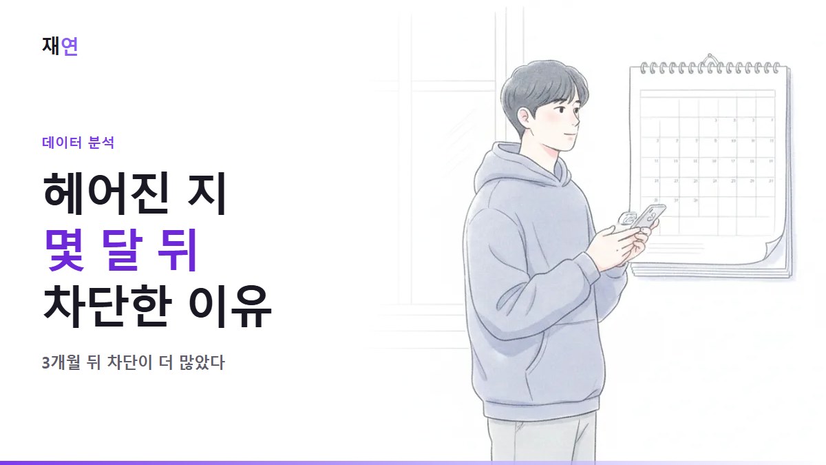 헤어지고 시간이 지나서 차단하는 이유: 3개월 뒤 차단이 더 많았습니다, 달력 앞에서 빈 프로필 화면의 휴대폰을 든 사람
