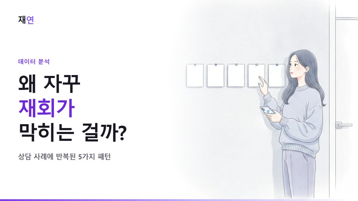 재회가 막히는 5가지 패턴: 실제 상담 데이터로 재구성한 사례, 벽에 붙인 다섯 장의 카드를 살펴보는 사람