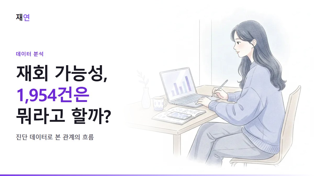 재회 상담 데이터 1,954건으로 본 재회 확률, 막대 모양 자료를 보며 메모하는 사람